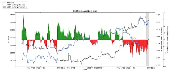 Web3.0日报：Uniswap收费风波与行业最新动态